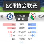 欧协杯 切尔西 vs 华沙莱吉亚-体育博彩论坛-体育投注策略网