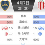 阿职联 博卡青年 vs 巴拉卡斯中央-体育博彩论坛-体育投注策略网