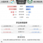 4月4日 6点整 自由杯 水晶体育 vs 帕尔梅拉斯-体育博彩论坛-体育投注策略网