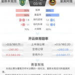 4月4日 3点15分 葡杯 里斯本竞技 vs 里奥阿维-体育博彩论坛-体育投注策略网