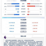 4月13日 21点整 英超 利物浦 vs 西汉姆联-体育博彩论坛-体育投注策略网