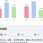 博彩欧赔和亚盘之间的转换规律及常见的操盘手法:升盘和降盘-体育博彩论坛-体育投注策略网