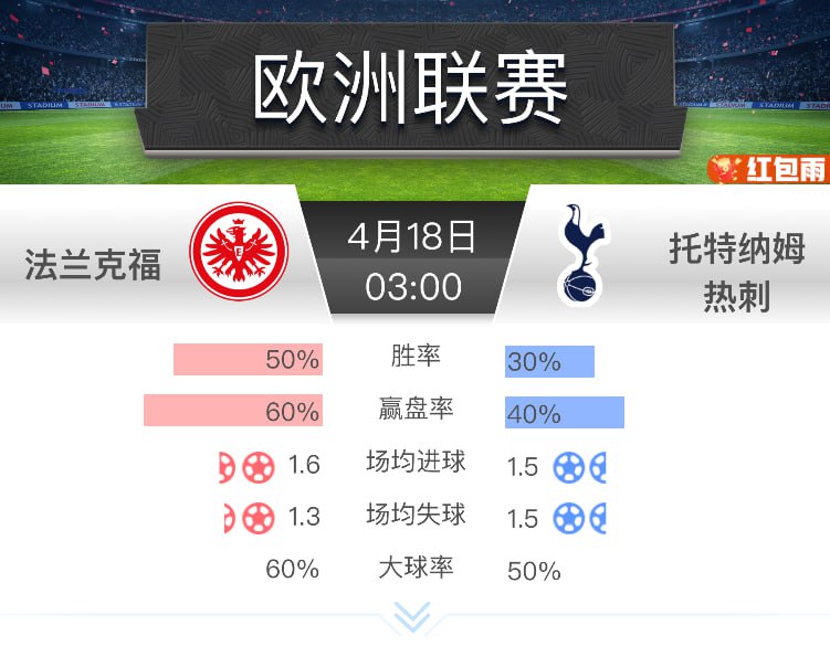 欧联 法兰克福 vs 托特纳姆热刺-体育博彩论坛-体育投注策略网