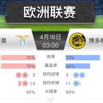 欧联 拉齐奥 vs 博多格林特-体育博彩论坛-体育投注策略网