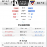 4月4日 6点整 自由杯 科尔多瓦中央 vs 基多大学-体育博彩论坛-体育投注策略网